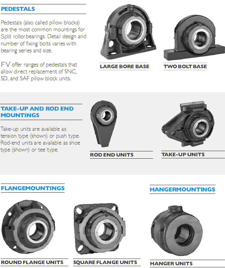 split bearing housing types fv rolling bearings fuwei detailed organizational chart