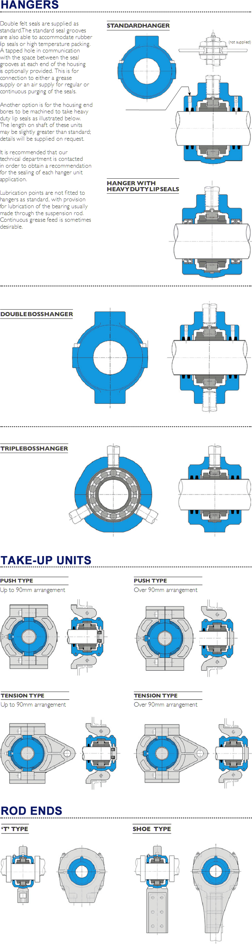 Split Bearing Housing Types_FV ROLLING BEARINGS FUWEI (LUOYANG