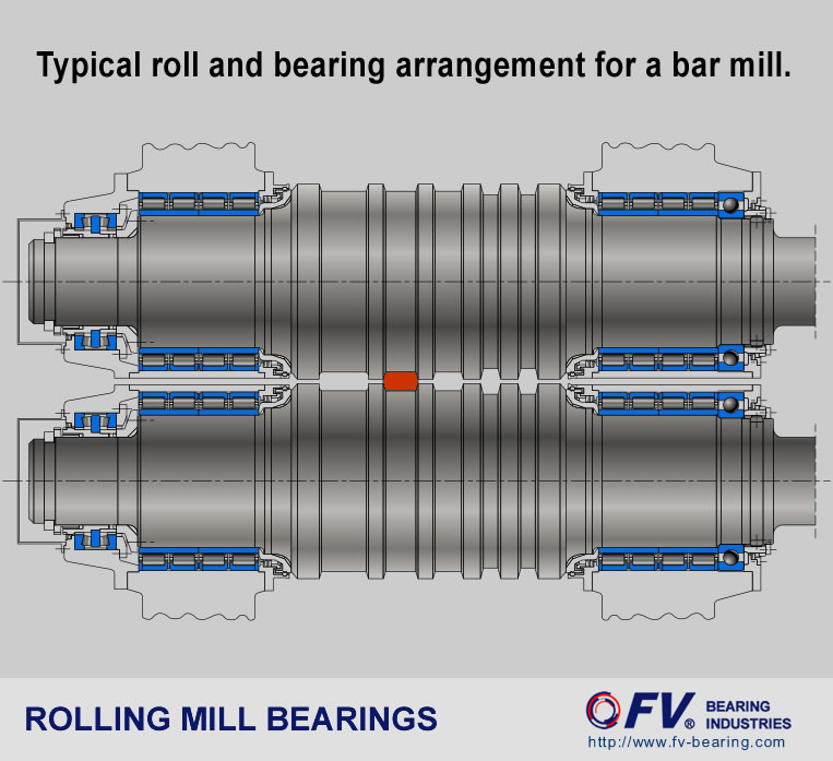 Double Row Cylindrical Roller Bearing Size Chart