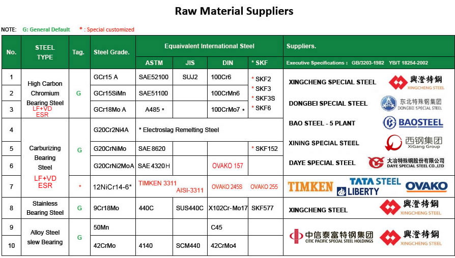 rolling mill bearings, Roll neck bearings, Tapered roller bearings, Spherical roller bearings