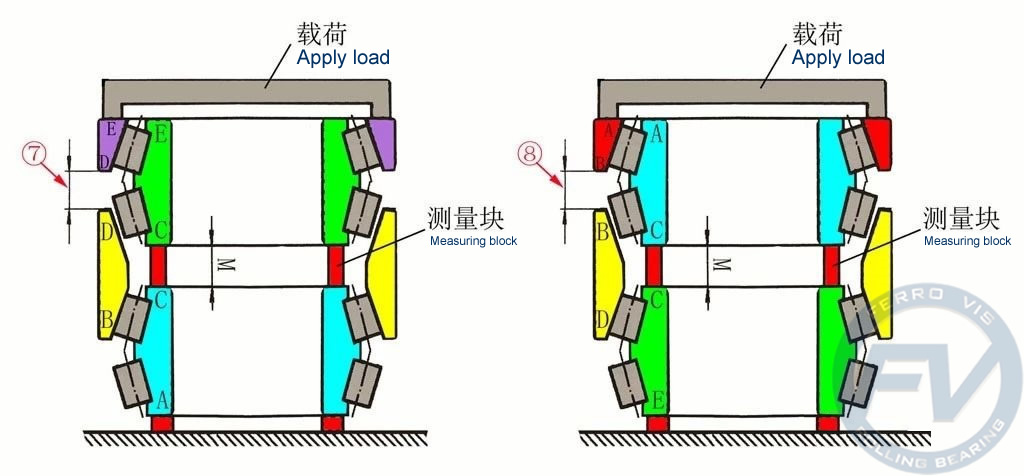 rolling mill bearings, Roll neck bearings, Tapered roller bearings, Spherical roller bearings