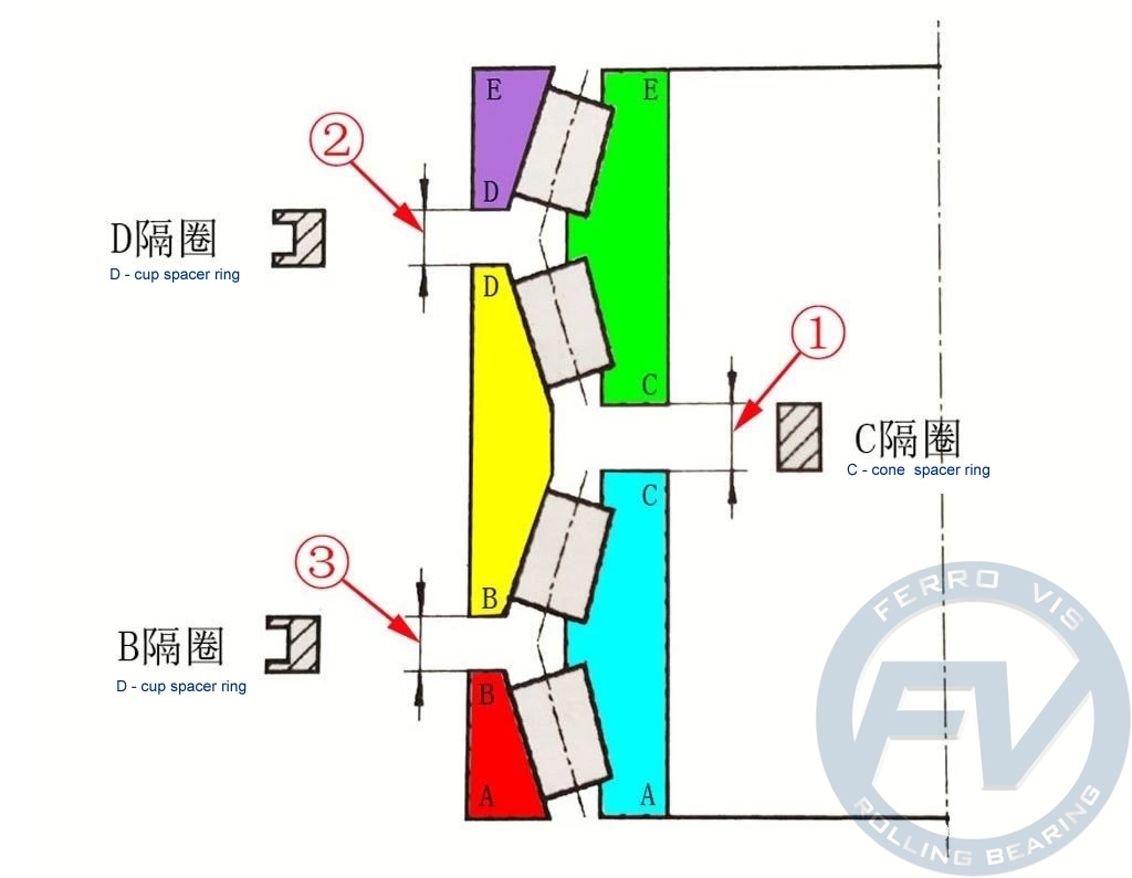 rolling mill bearings, Roll neck bearings, Tapered roller bearings, Spherical roller bearings