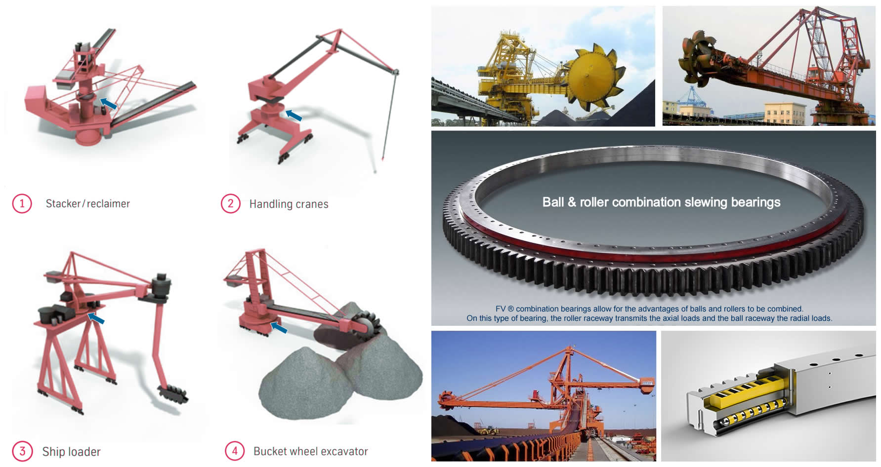 rolling mill bearings, Roll neck bearings, Tapered roller bearings, Spherical roller bearings rolling mill bearings, Roll neck bearings, Tapered roller bearings, Spherical roller bearings