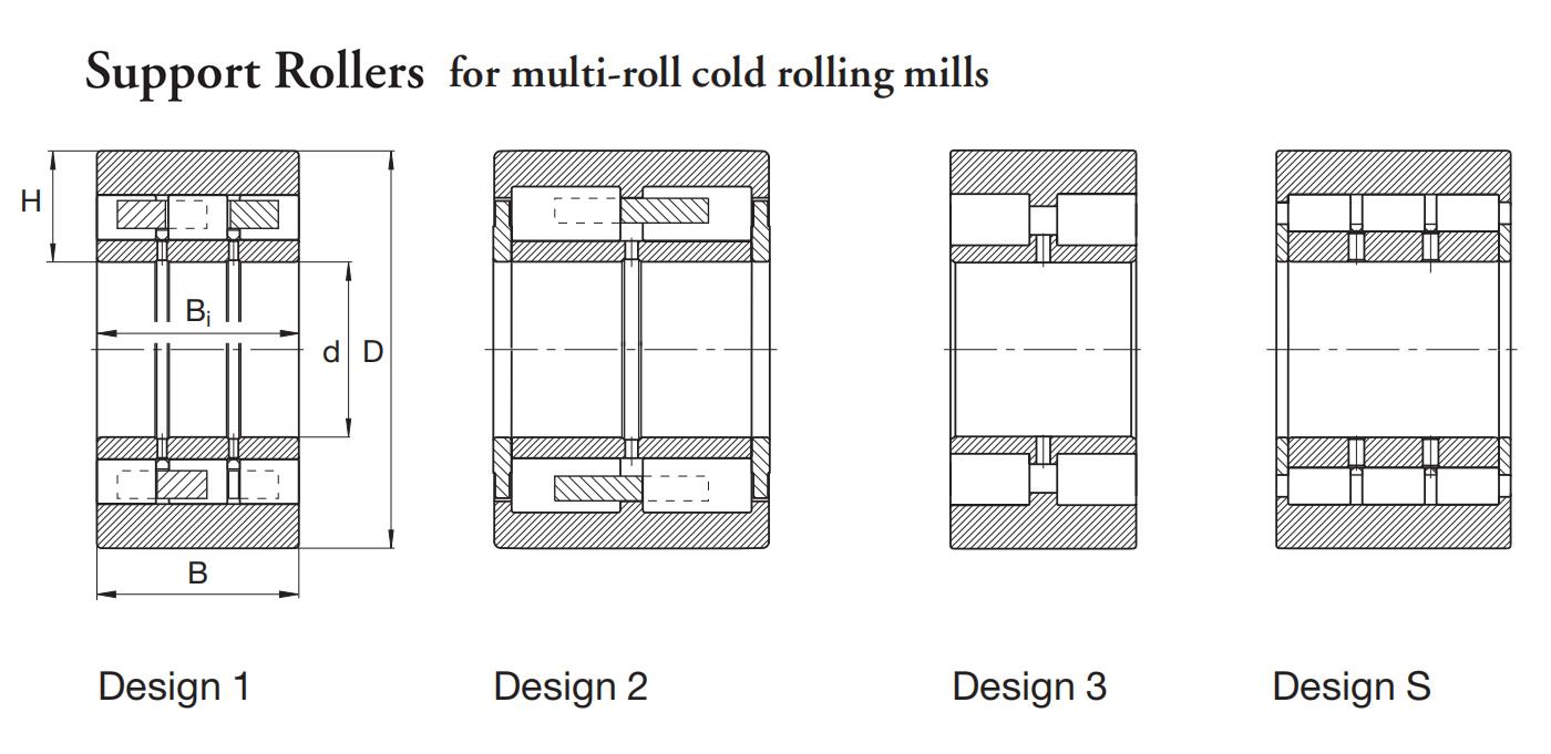 rolling mill bearings, Roll neck bearings, Tapered roller bearings, Spherical roller bearings