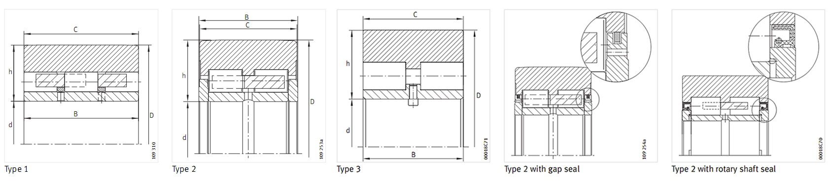 rolling mill bearings, Roll neck bearings, Tapered roller bearings, Spherical roller bearings